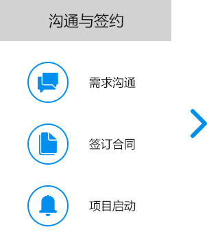大尚網(wǎng)絡(luò)網(wǎng)站建設(shè)、大尚網(wǎng)絡(luò)軟件開發(fā)